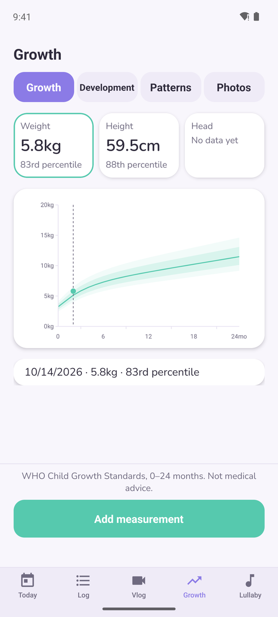Growth